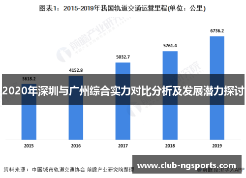 2020年深圳与广州综合实力对比分析及发展潜力探讨